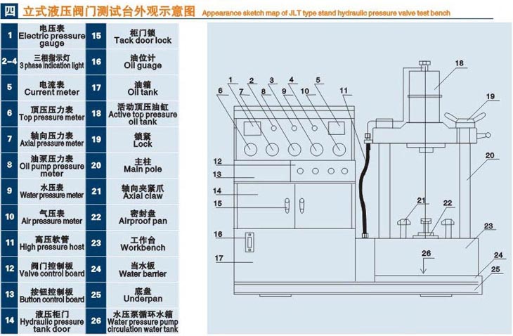 立式濟寧閥門液壓測試臺技術(shù)參數(shù)