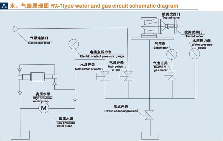 立式濟寧閥門液壓測試臺技術(shù)參數(shù)