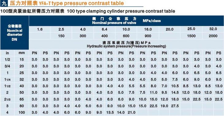 立式濟寧閥門液壓測試臺技術(shù)參數(shù)