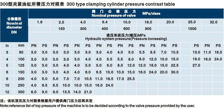 立式濟寧閥門液壓測試臺技術(shù)參數(shù)